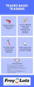 Trades Basic Training